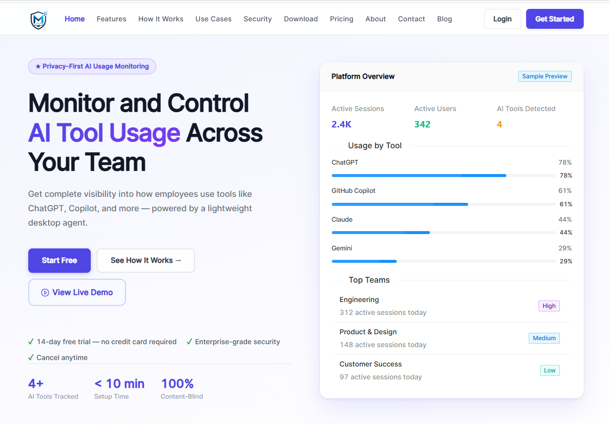 MonitorAI homepage with a platform overview dashboard showing usage by AI tool and top teams